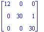 matrix([[12, 0, 0], [0, 30, 1], [0, 0, 30]])