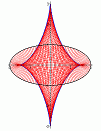 [Image: Evolute of the ellipse]