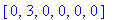 vector([0, 3, 0, 0, 0, 0])