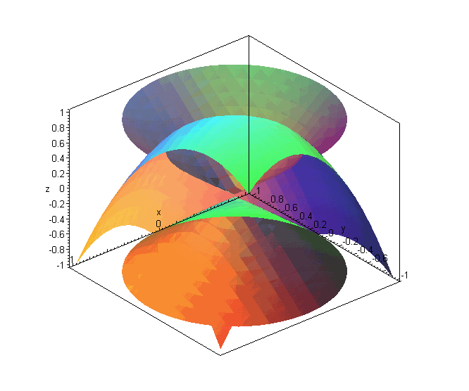 [Maple Plot]
