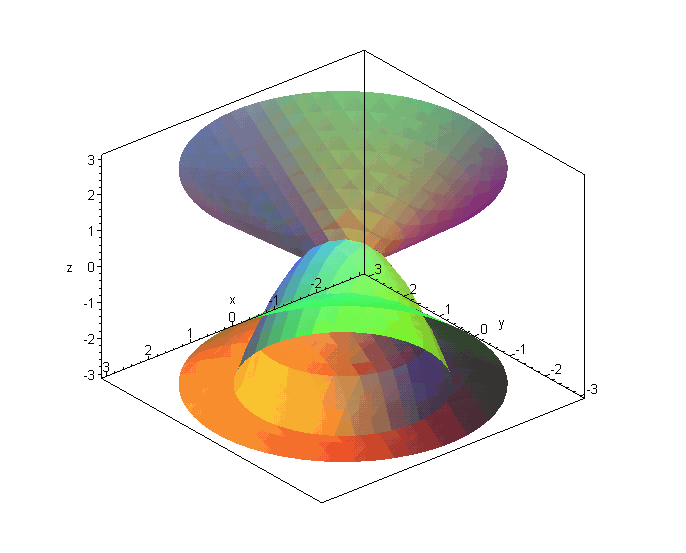 [Maple Plot]
