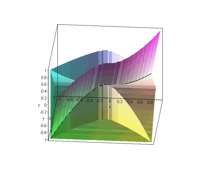[Maple Plot]