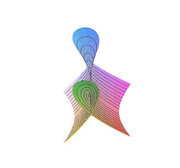 [Maple Plot]