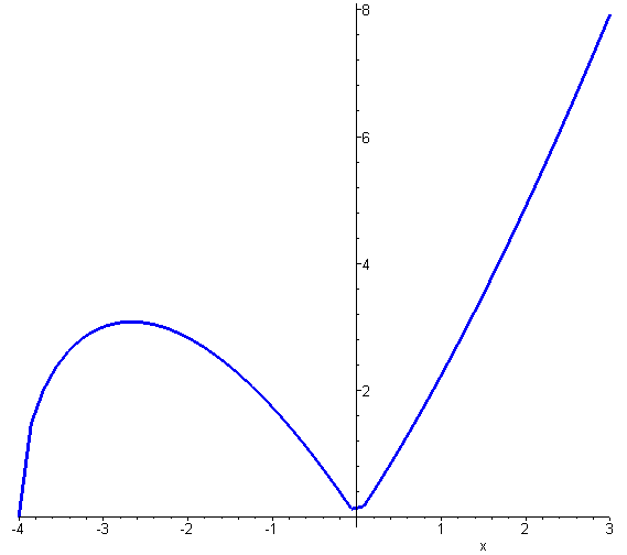 [Maple Plot]