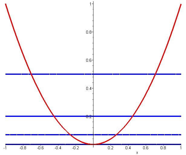 [Maple Plot]