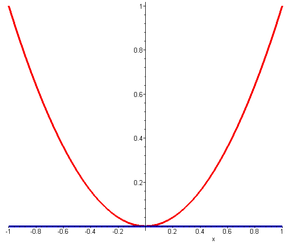 [Maple Plot]