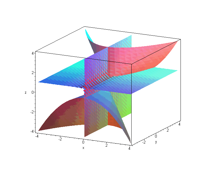 [Maple Plot]