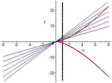 [Maple Plot]