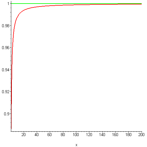 [Maple Plot]