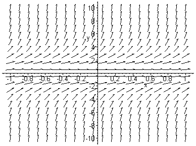 [Maple Plot]