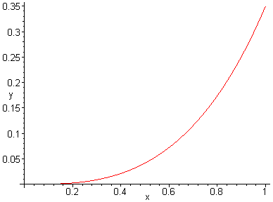 [Maple Plot]