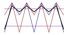 subshift of finite type subshift of finite type
