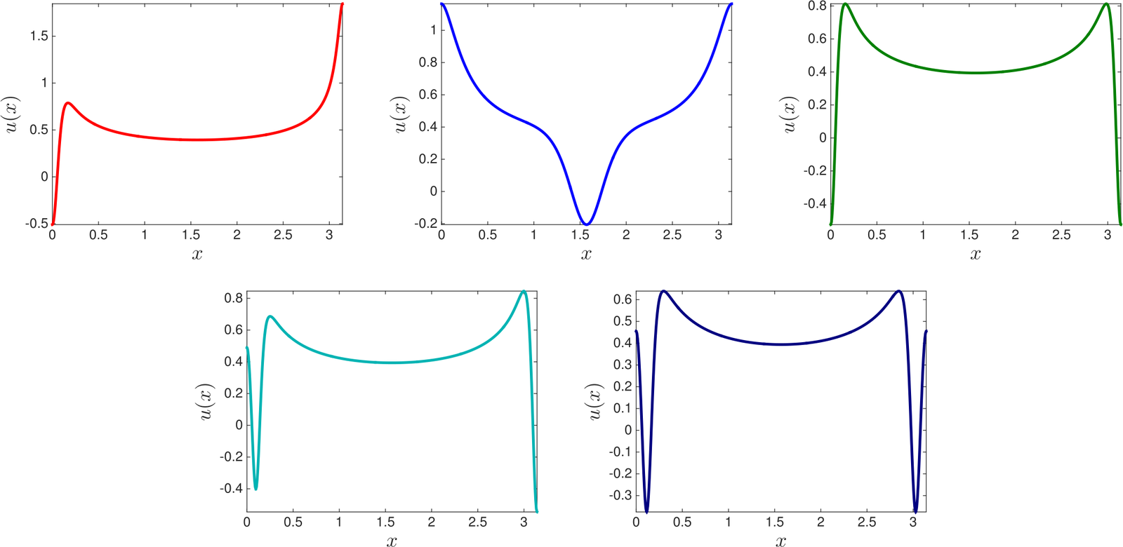 Breakdown of analyticity