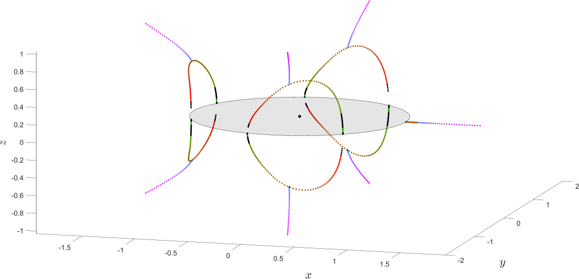 Relative equilibria of charged particles