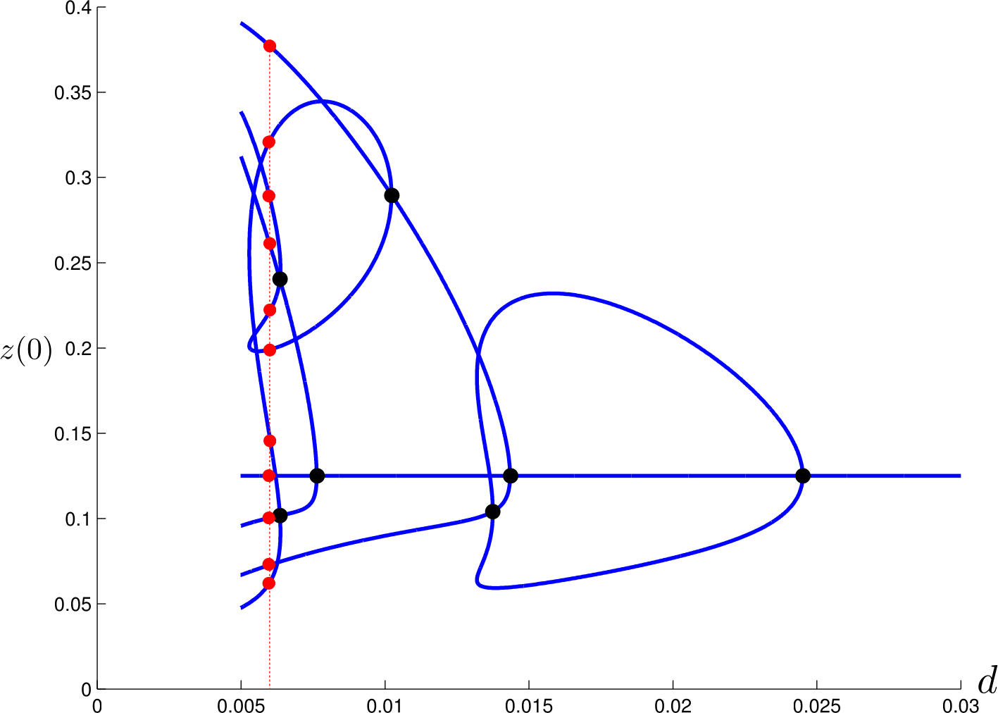A global bifurcation diagram for cross-diffusion