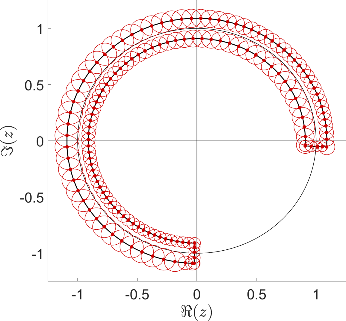 Hopf bifurcations in functional differential equations