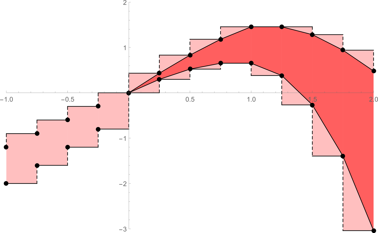 Jones’ conjecture