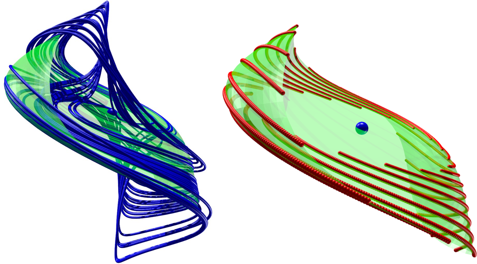 Invariant manifolds and homoclinic orbits