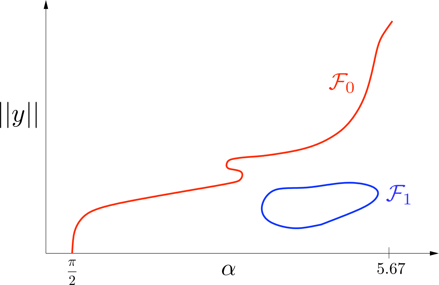 Slowly oscillating periodic solutions of Wright’s equation