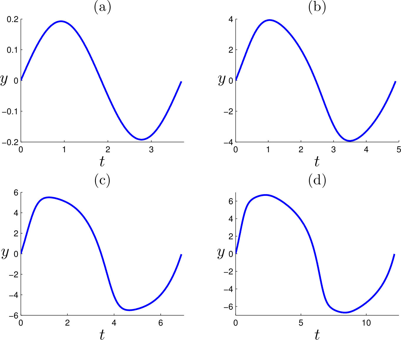 The delayed van der Pol oscillator