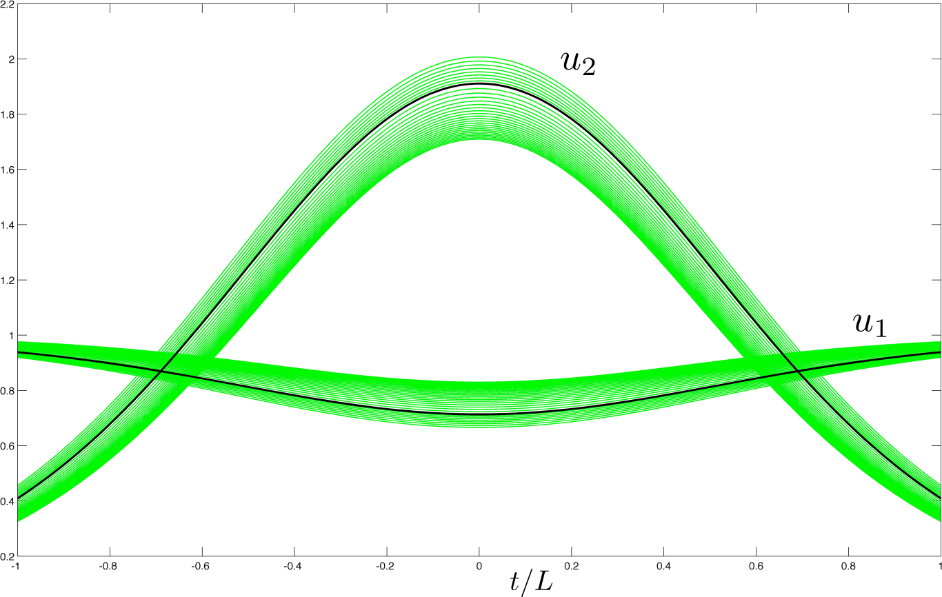 Pulses in the Gray–Scott model