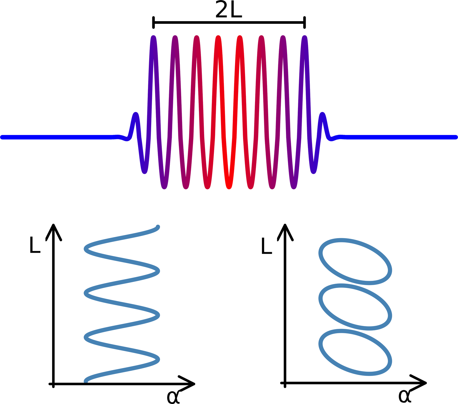 Homoclinic snaking in dynamical systems