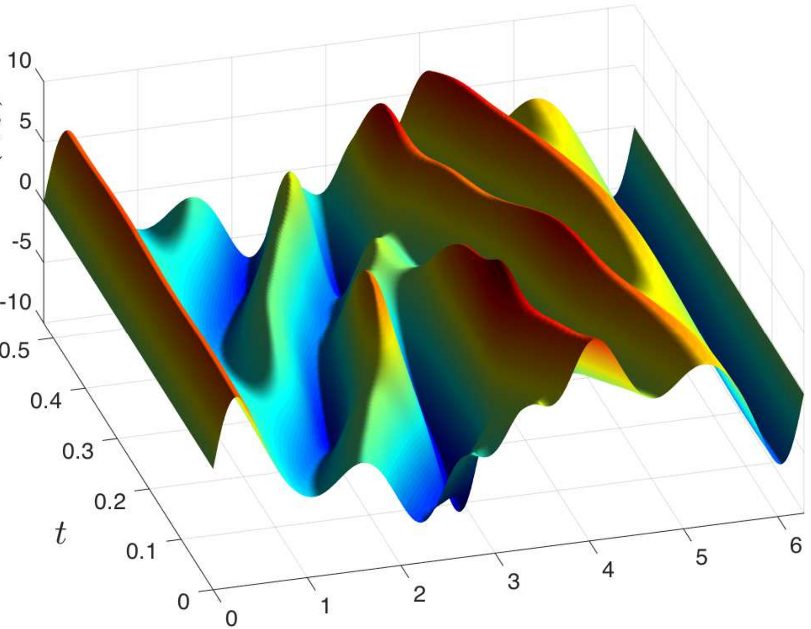 The Kuramoto–Sivashinsky equation