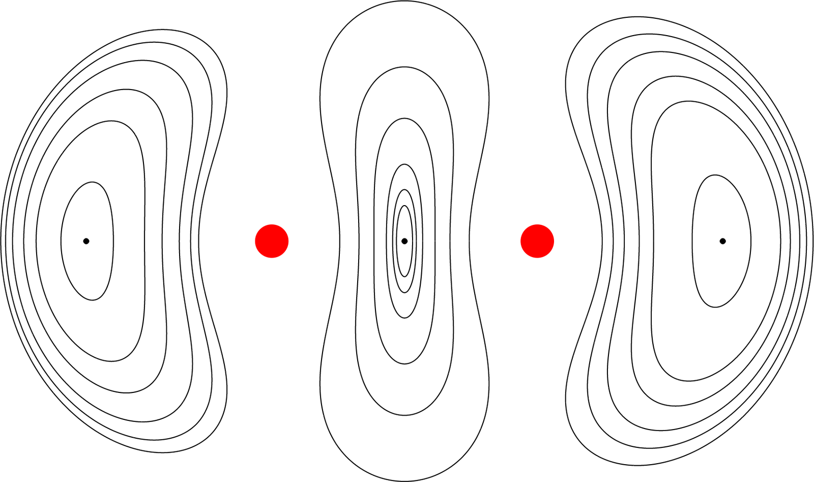 Automatic differentiation and the three-body problem