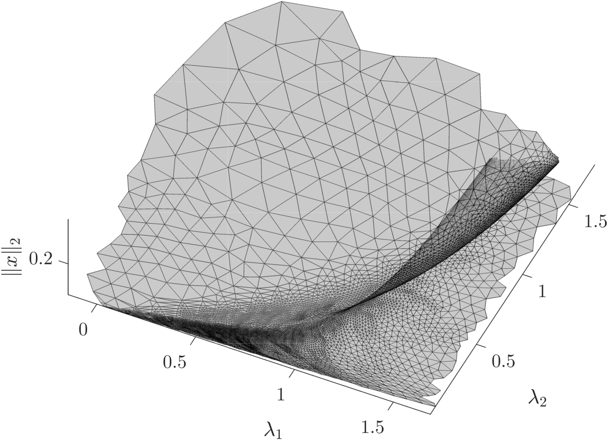 Cusp bifurcations in ODEs