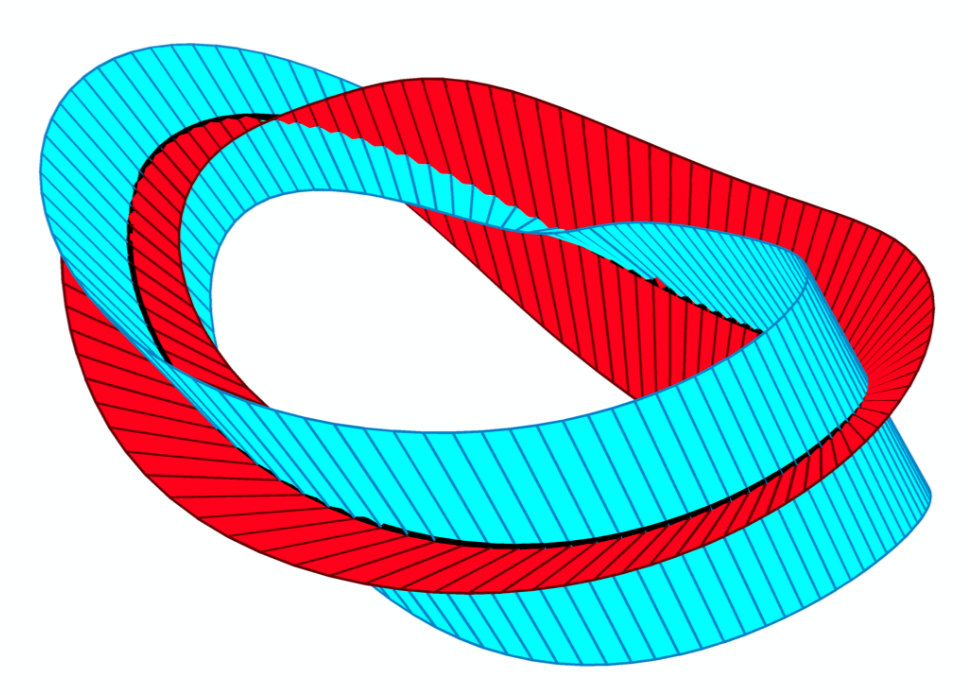Floquet normal forms and stable bundles