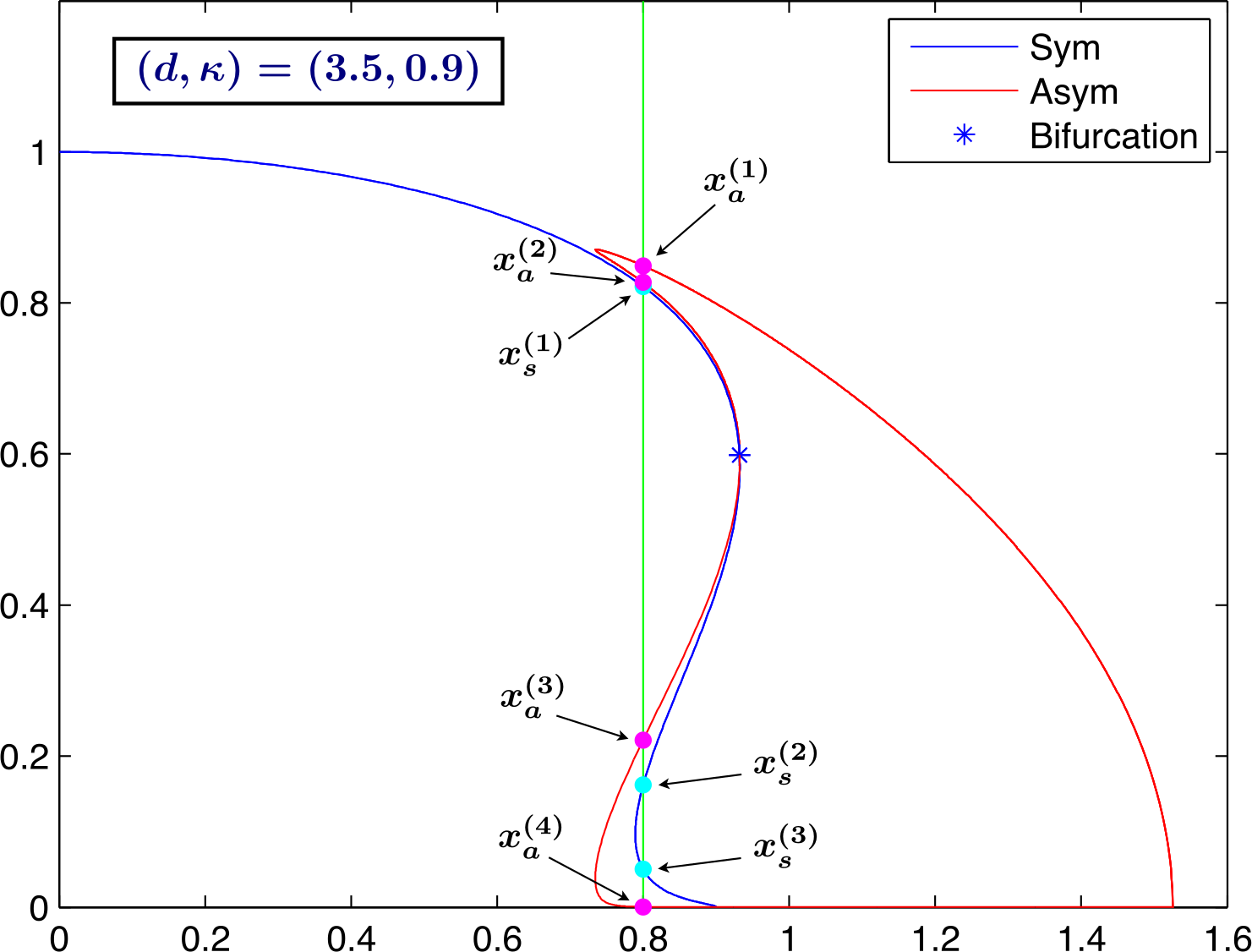 The Ginzburg–Landau model of superconductivity