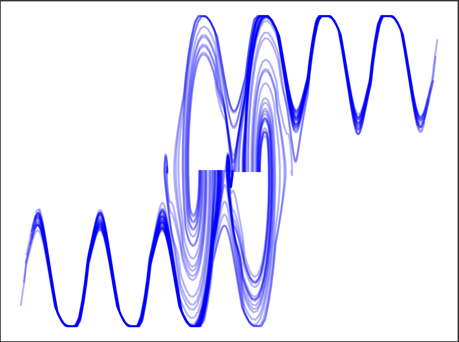Robustness of neural network controllers