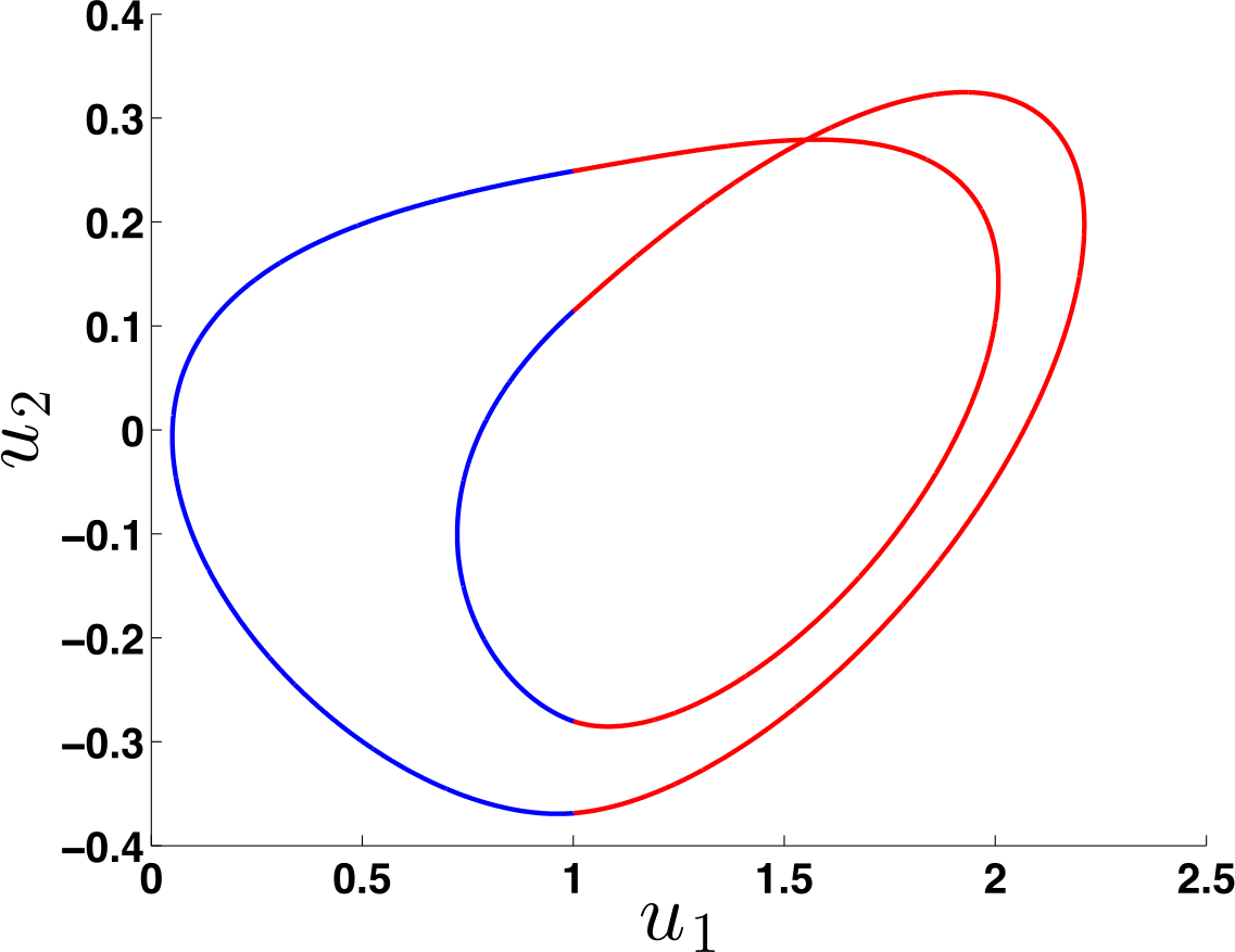 Piecewise-smooth systems