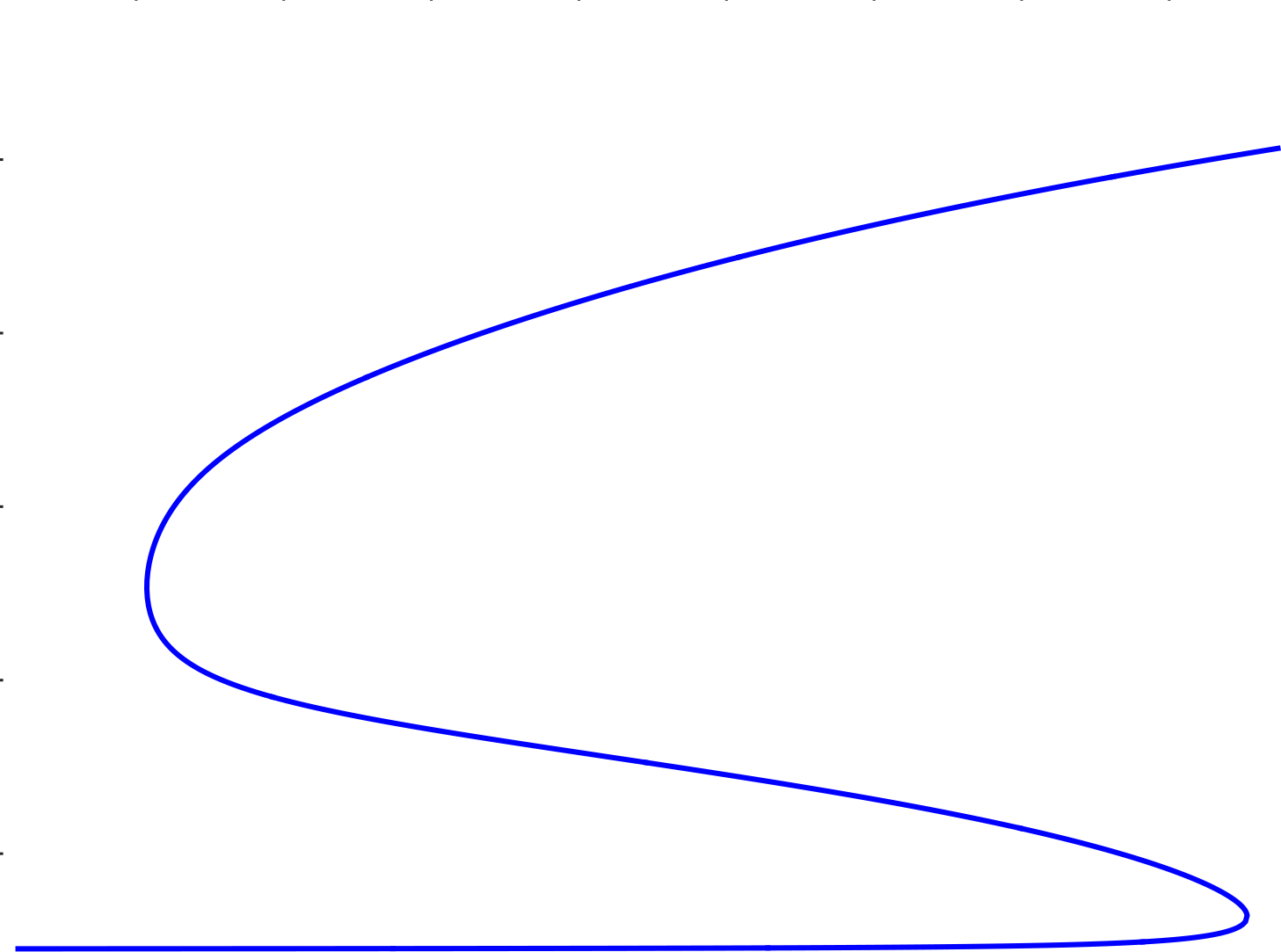 Saddle-node bifurcations in ODEs