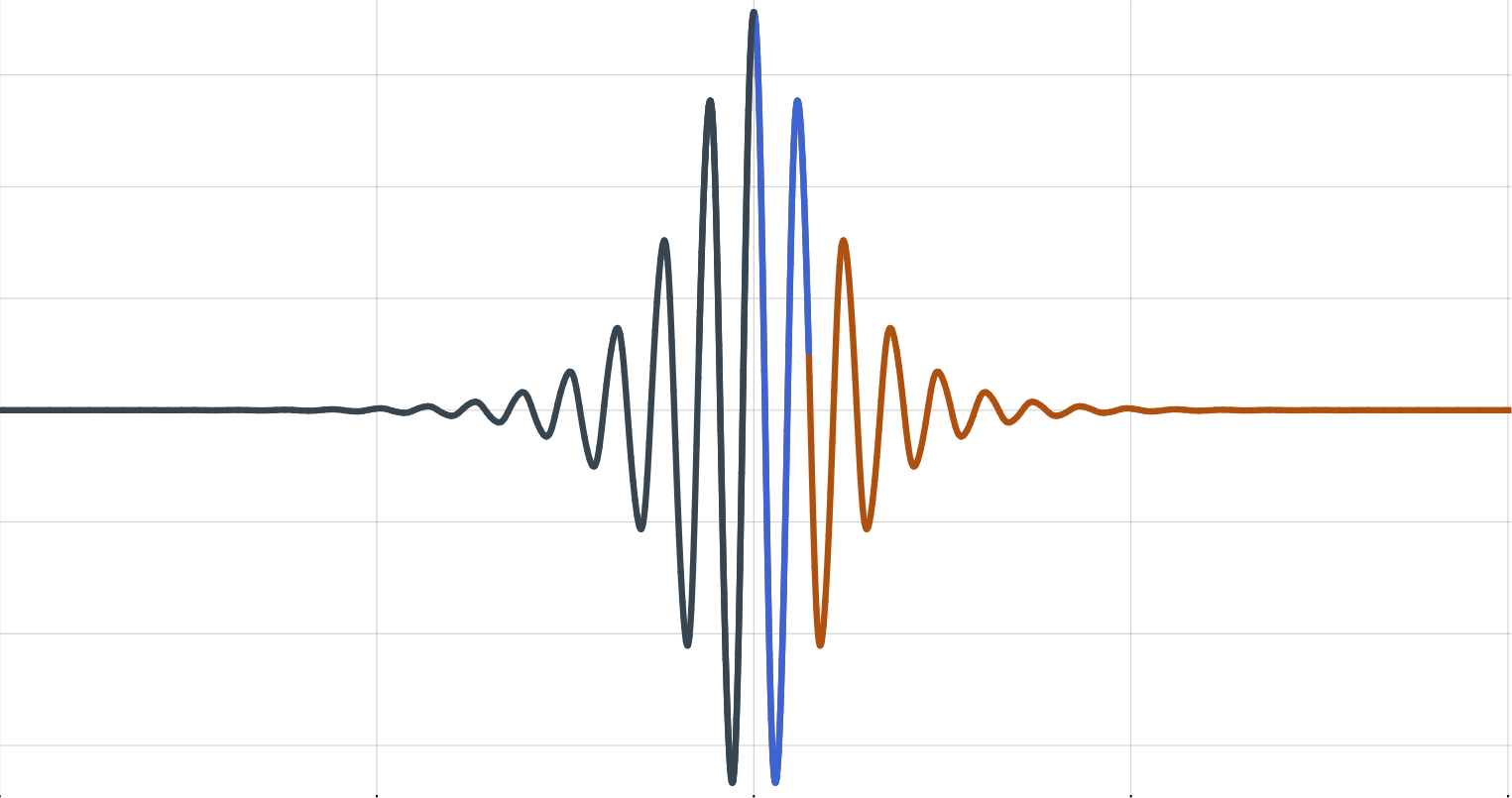 Gap solitons in Bose–Einstein condensates