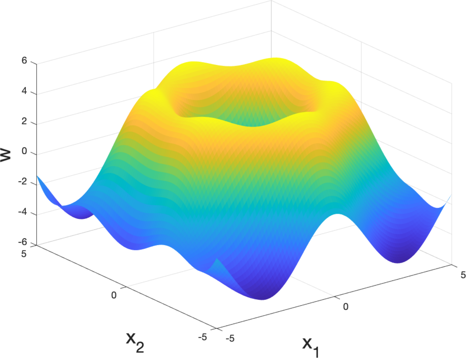 Cusp bifurcations of periodic patterns