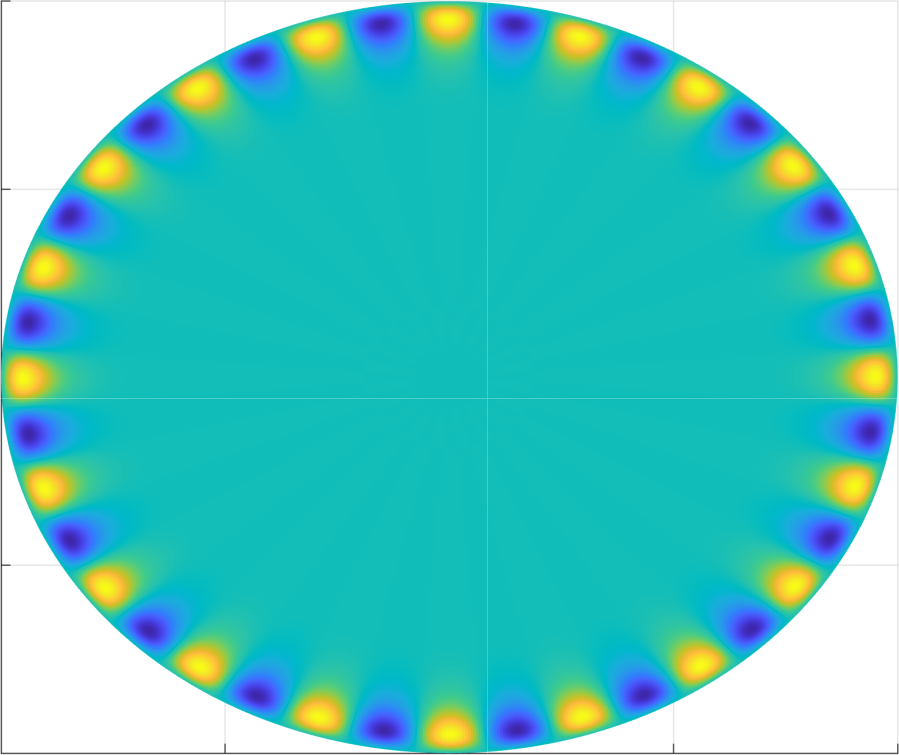 PDEs on the disk via Zernike polynomials