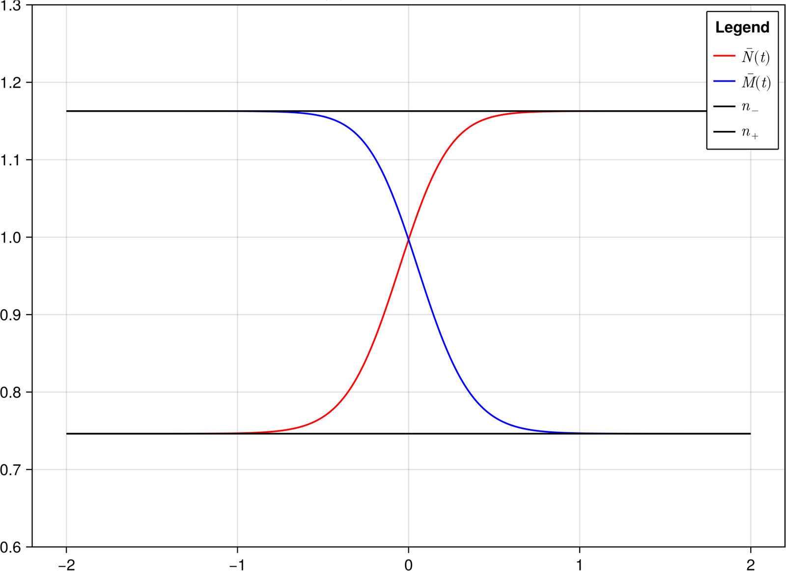 Two-cycles in spatial ecology