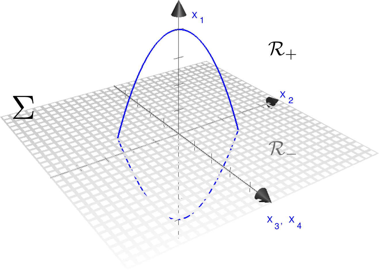 A Kuramoto–Sivashinsky equation with absorption