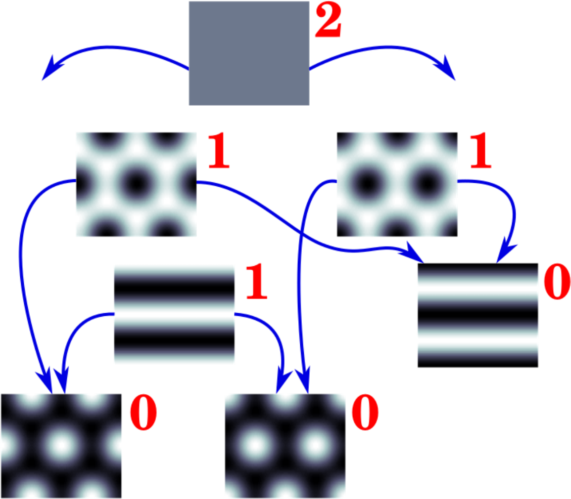 Patterns in the phase-field-crystal model