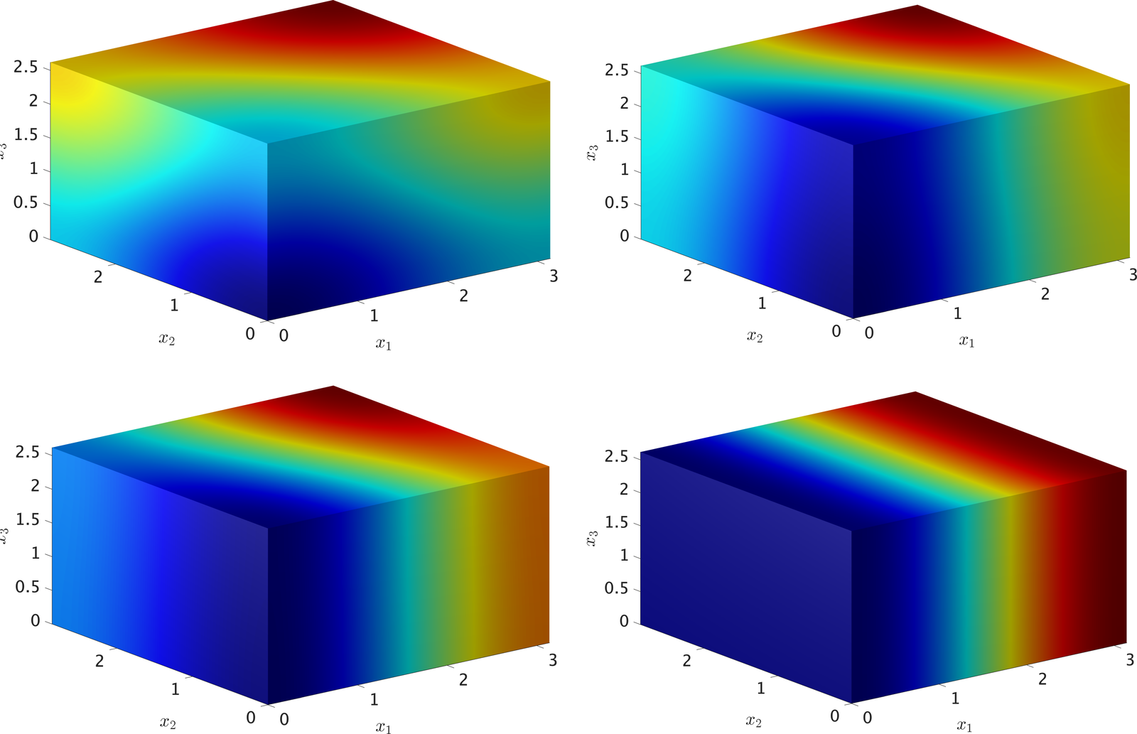 Rigorous integration of parabolic PDEs