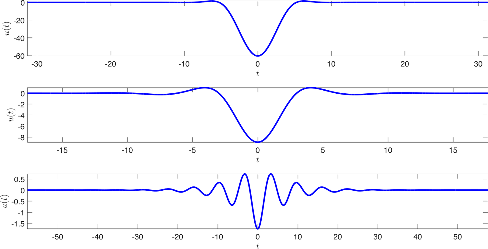 Traveling waves in the suspension bridge equation