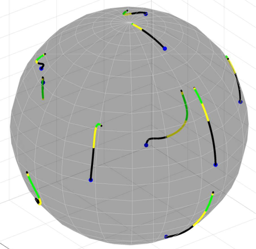 Vortices on the sphere