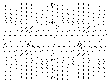 [Maple Plot]