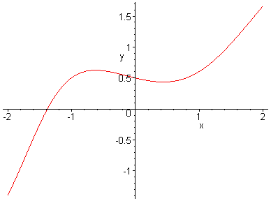 [Maple Plot]