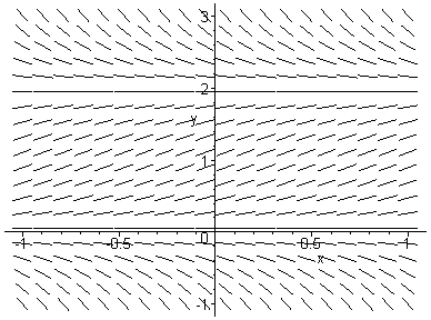 [Maple Plot]