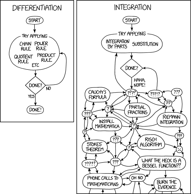 XKCD 2117