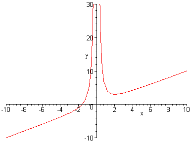 [Maple Plot]