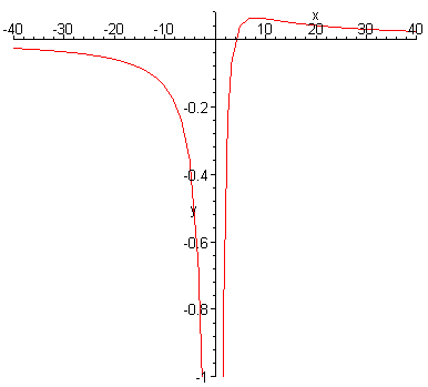 [Maple Plot]