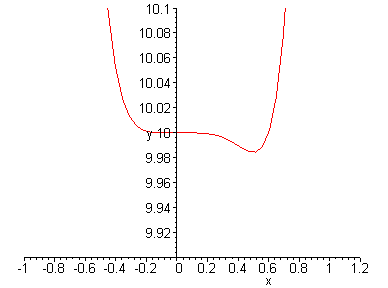 [Maple Plot]